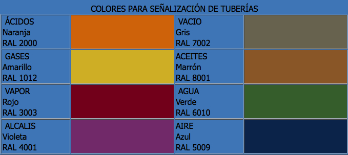 Carta de colores de esmaltes para tuberías y conducciones